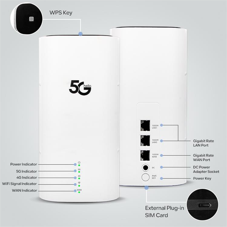 New Oem 500M 3000Mbps Internet Doble Banda Outdoor Mesh Mobile Unlock Multi Dual Sim Card Slot Modem Lte 4G 5G Cpe Wifi 6 Router